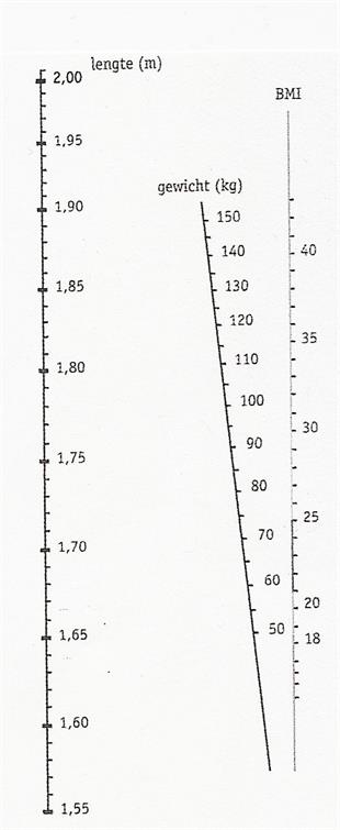 Afbeelding BMI berekenen