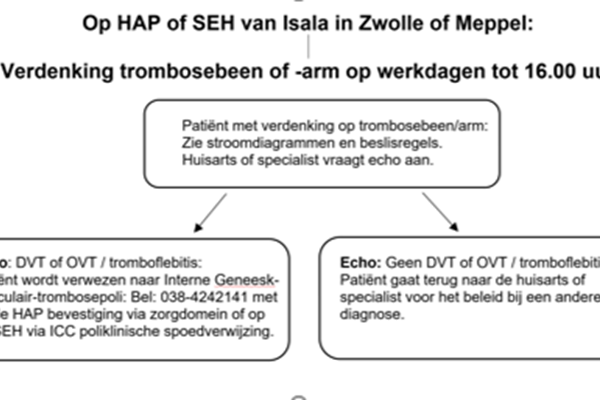 Stroomschema verdenking trombosebeen of arm op hap of seh Stroomschema verdenking trombosebeen of arm op hap of seh