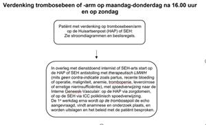 Stroomschema verdenking trombosebeen of arm op na 16u en op zondag Stroomschema verdenking trombosebeen of arm op na 16u en op zondag