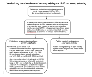 Stroomschema verdenking trombosebeen of arm op vrijdag na 16u en op zaterdag Stroomschema verdenking trombosebeen of arm op vrijdag na 16u en op zaterdag