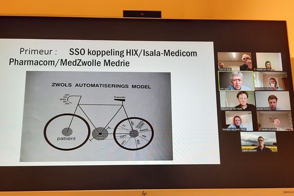 Snelle login voor toegang tot HiX-zorgverlenersportaal vanuit Medicom en Pharmacom Snelle login voor toegang tot HiX-zorgverlenersportaal vanuit Medicom en Pharmacom