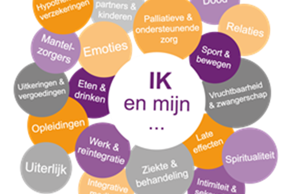 Logo ik en mijn Logo ik en mijn