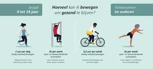 Overzicht Nederlandse beweegnorm Overzicht Nederlandse beweegnorm